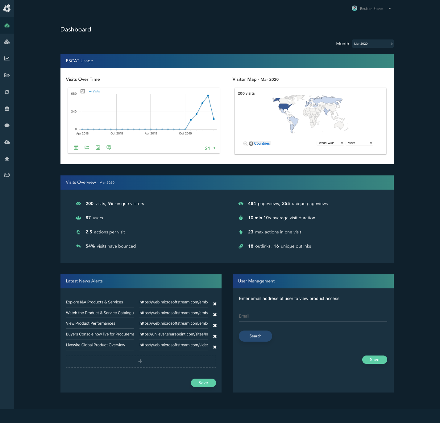 Custom CMS dashboard for managing the I&A Product and Service Catalogue.