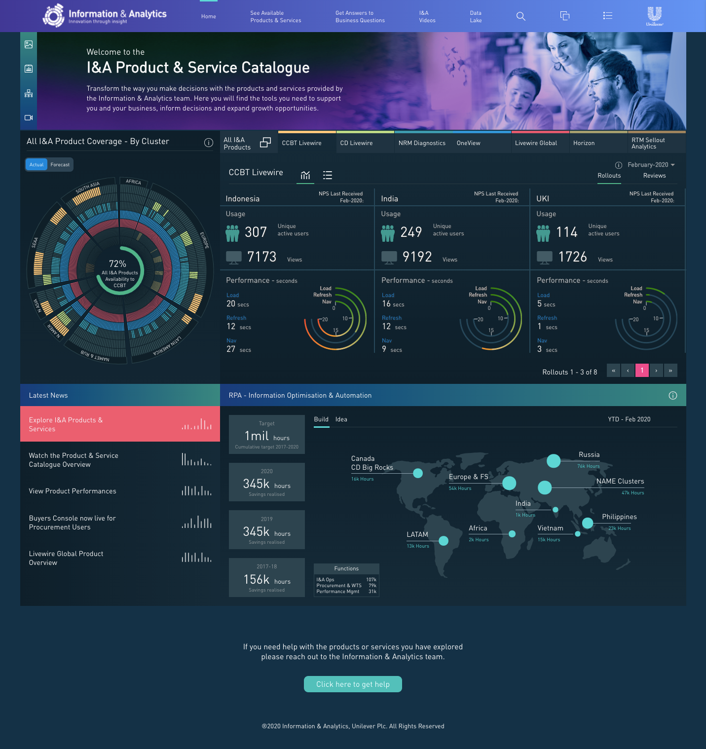 Unilever Information & Analytics Product and Service Catalogue dashboard showing product coverage, usage, performance and global automation data.