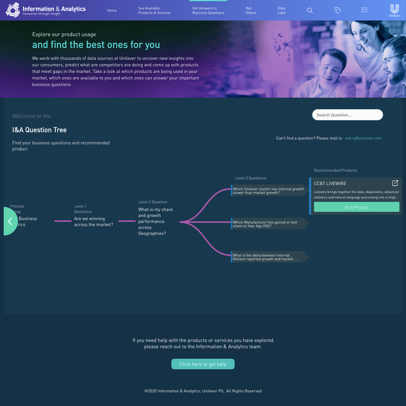 I&A Question Tree guiding a user from a business question to a recommended analytics product.